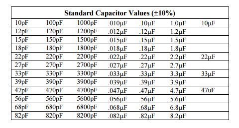 standard capacitor values uf